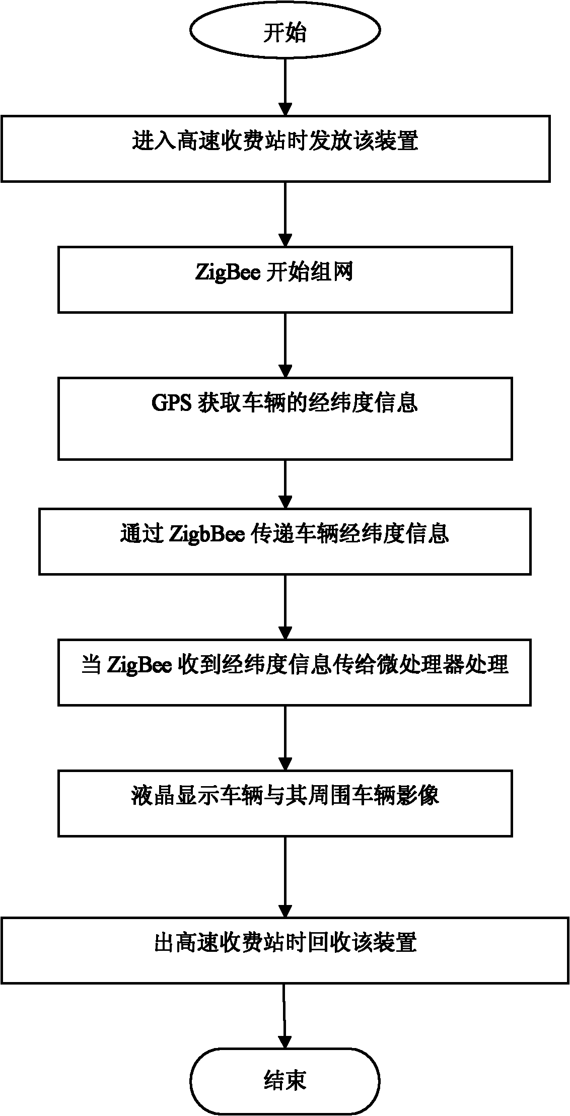 Highway vehicle-vehicle coordinated control device and control method