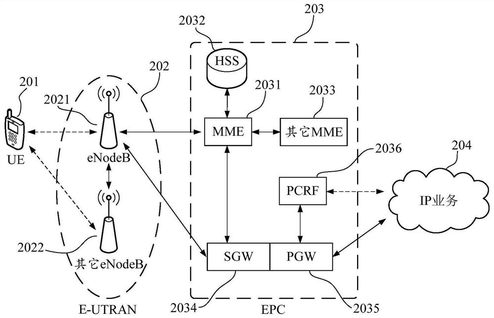 otg device, terminal charging method, mobile terminal and computer-readable storage medium