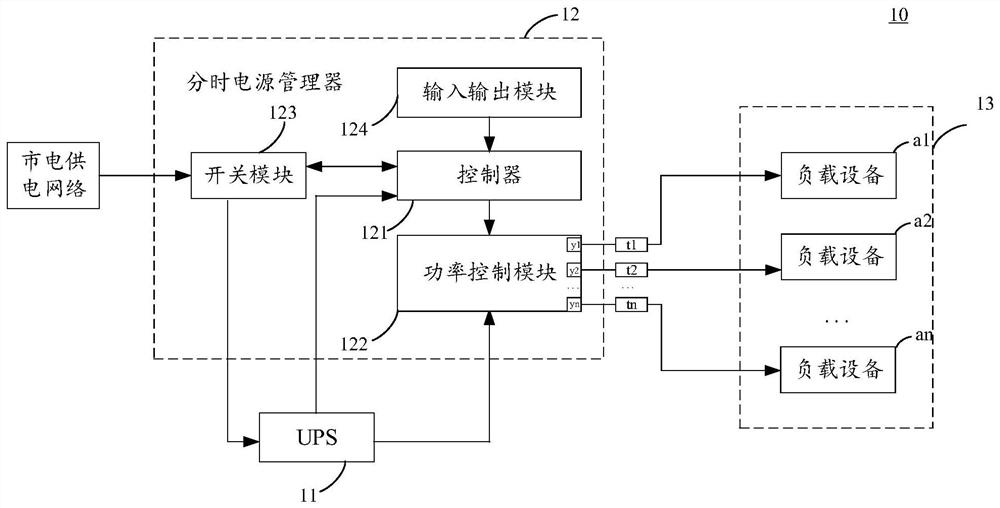 Power supply system and its control method