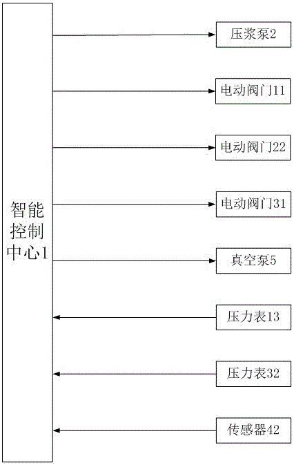 Intelligent vacuum grout release machine and intelligent vacuum grout release method
