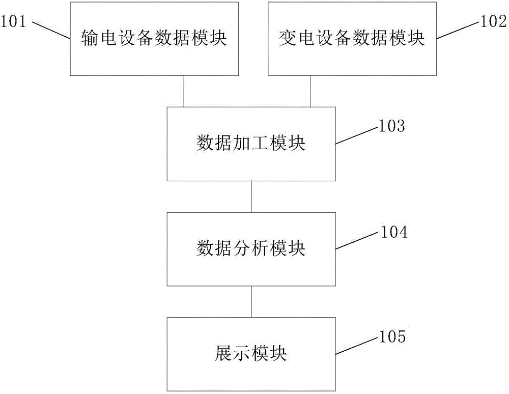 Power transmission and transformation equipment fault diagnosis system