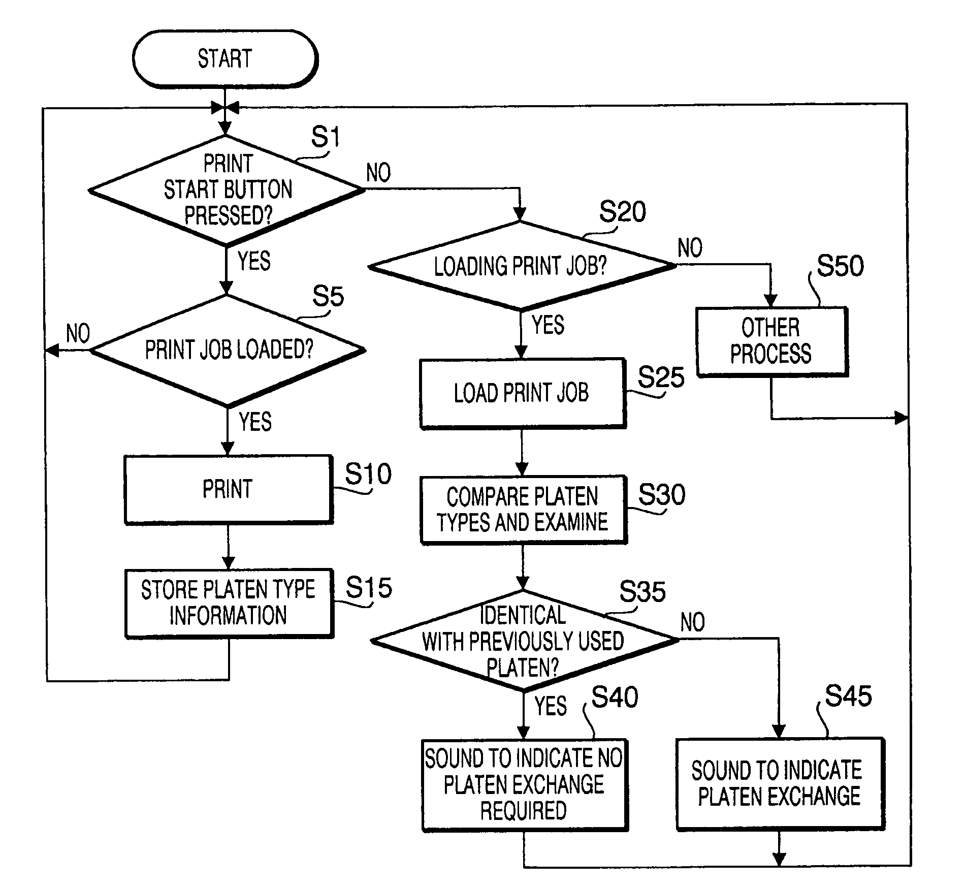 Printing apparatus, a method to indicate necessity of exchanging exchangeable parts, and a computer usable medium therefor