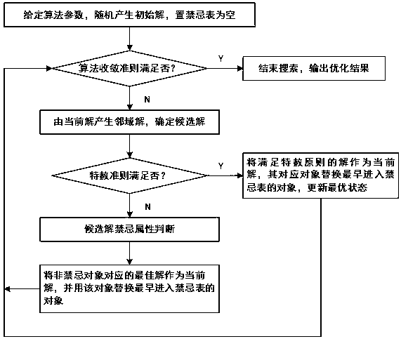 An efficient overall planning method for routing inspection paths and tasks of underground safety inspection personnel of a coal mine