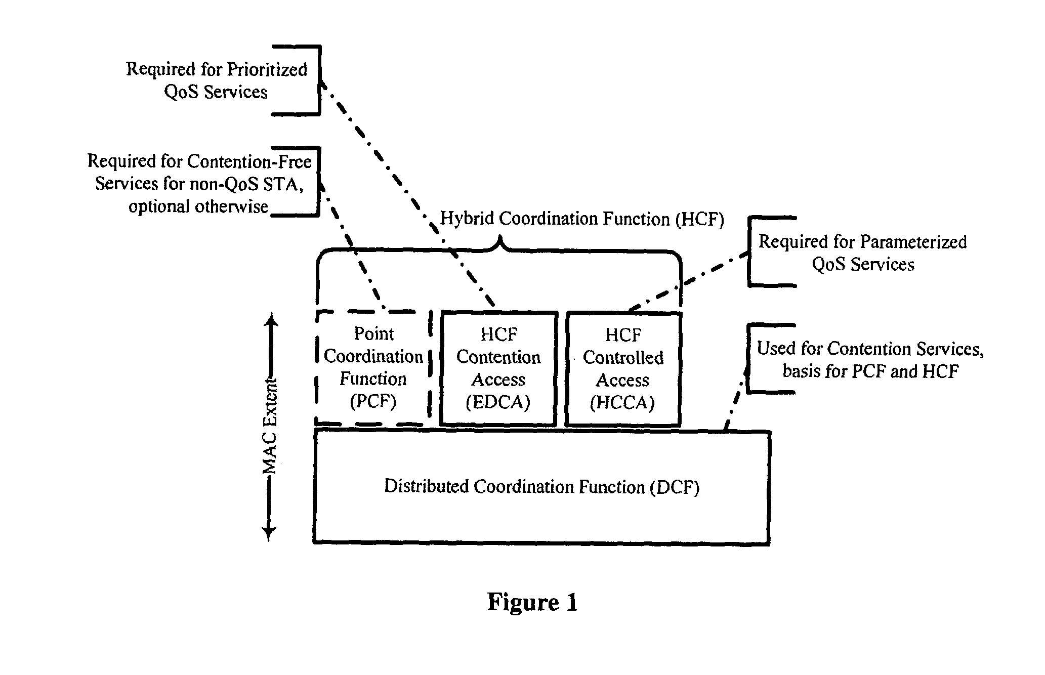 Methods and apparatus for media access control in TV white space