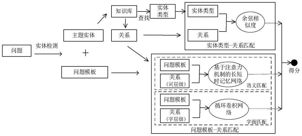 Intelligent question answering method and device for multi-source heterogeneous data source