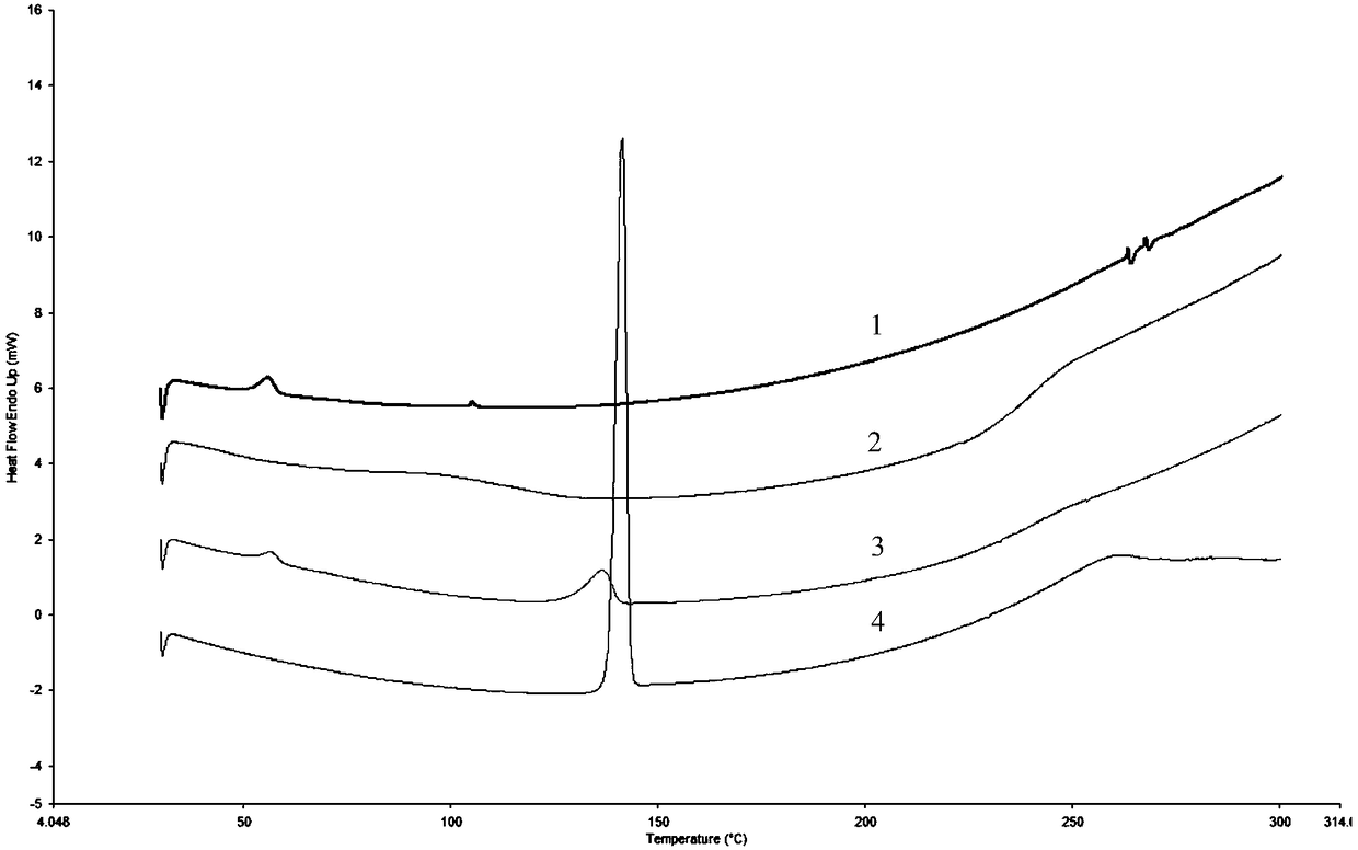 A taste-masking orally disintegrating preparation of flunixin meglumine and its preparation method