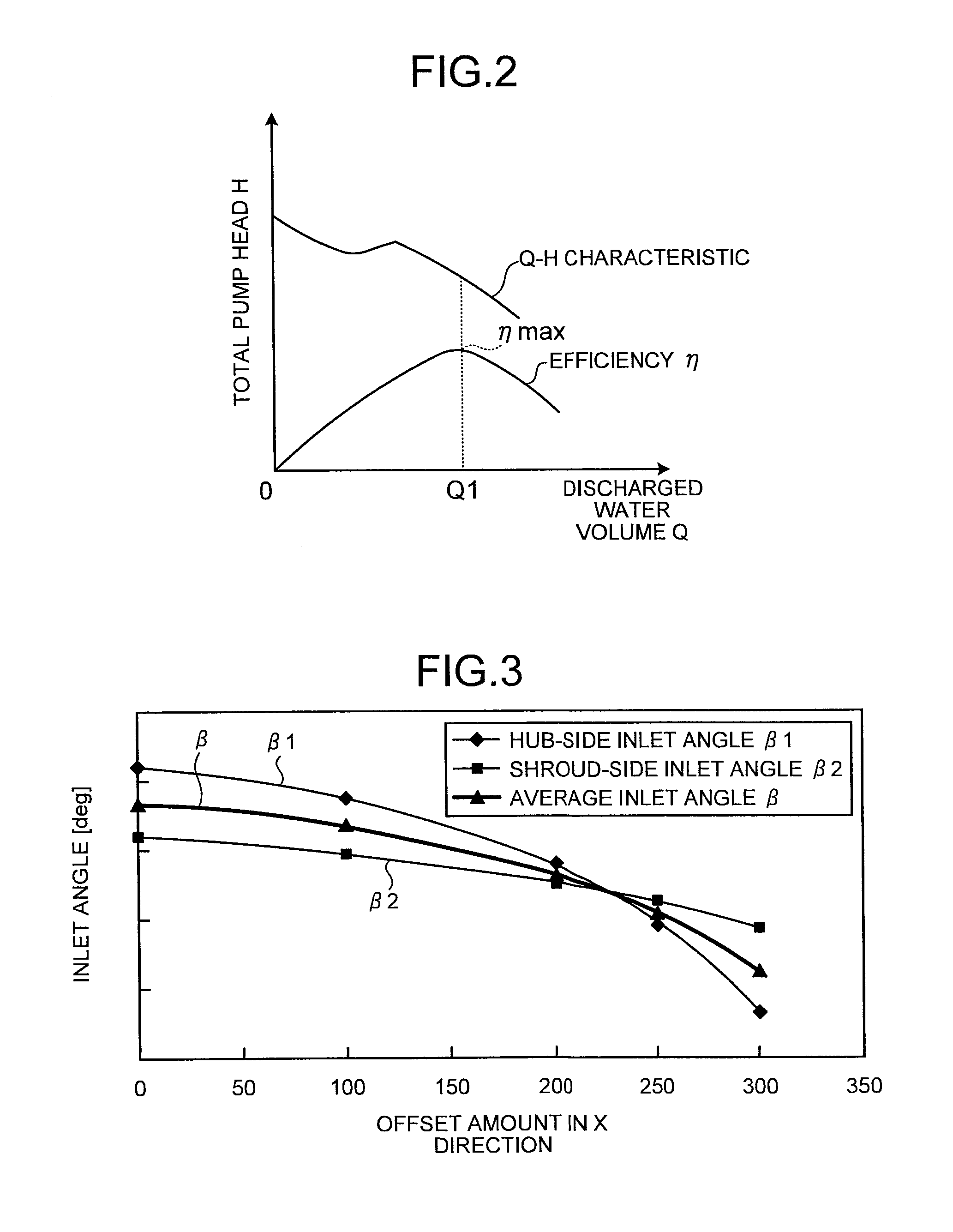 Method of setting performance characteristic of pump and method of manufacturing diffuser vane