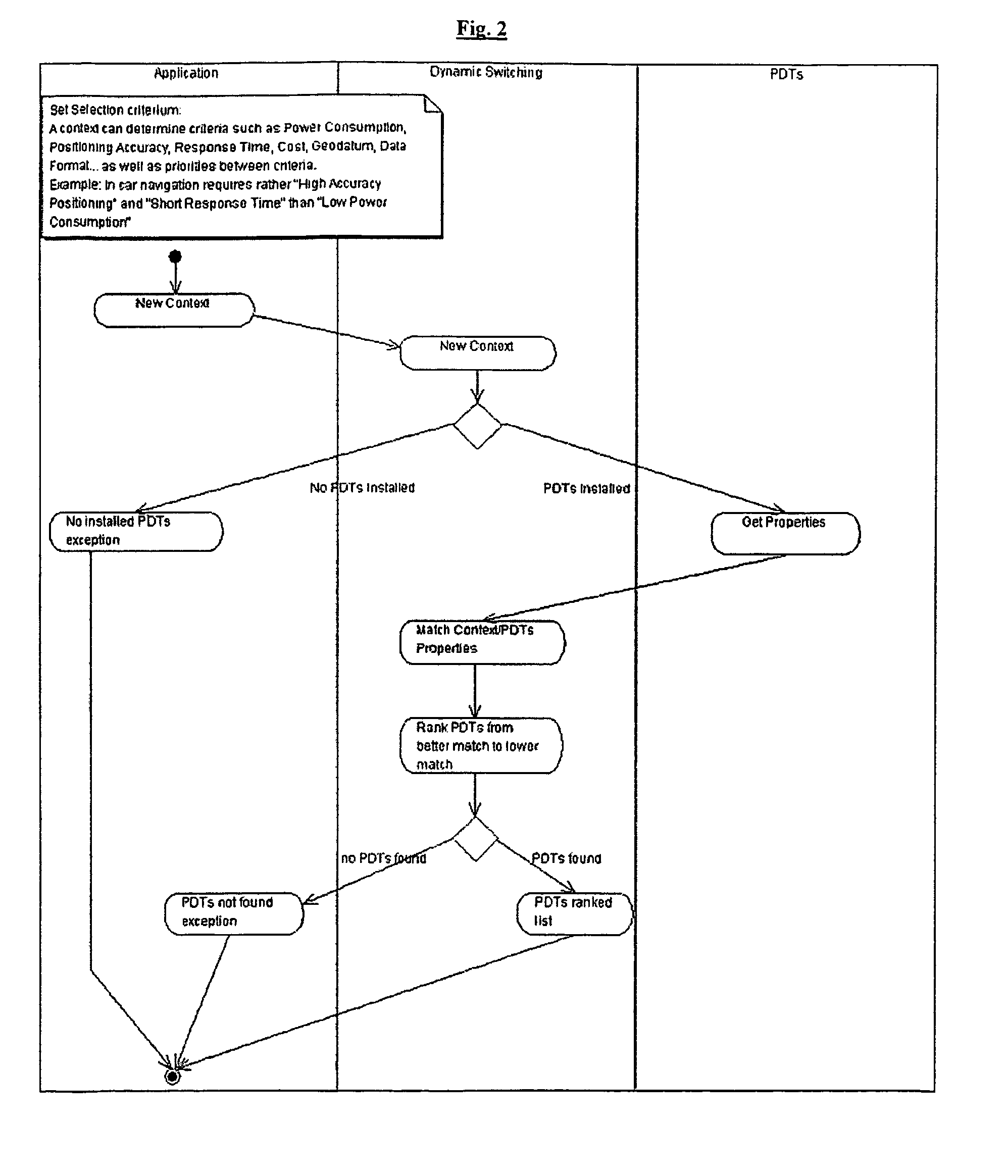 Method for handling position data in a mobile equipment, and a mobile equipment having improved position data handling capabilities