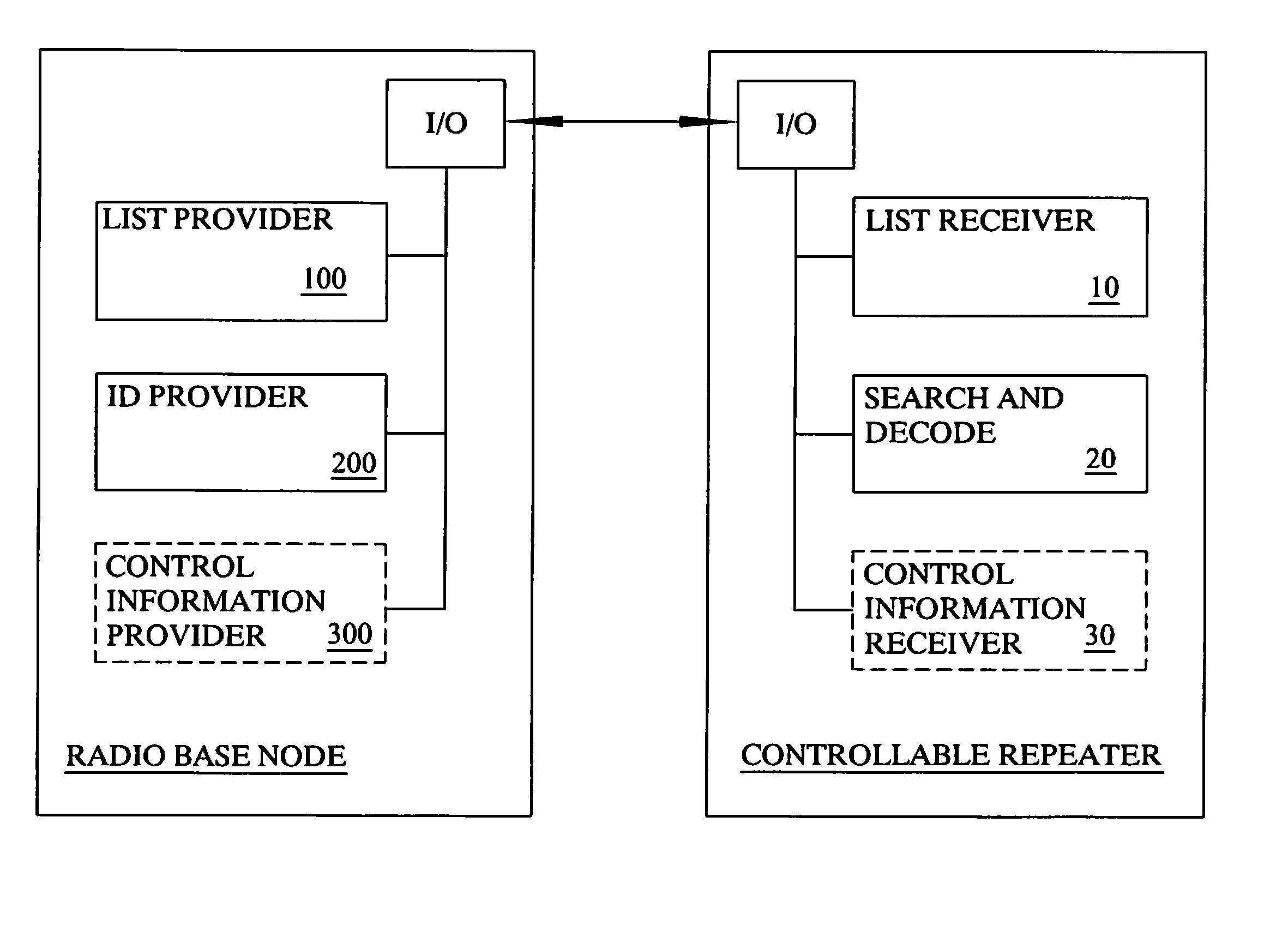 Method and arrangement for repeater/relay control