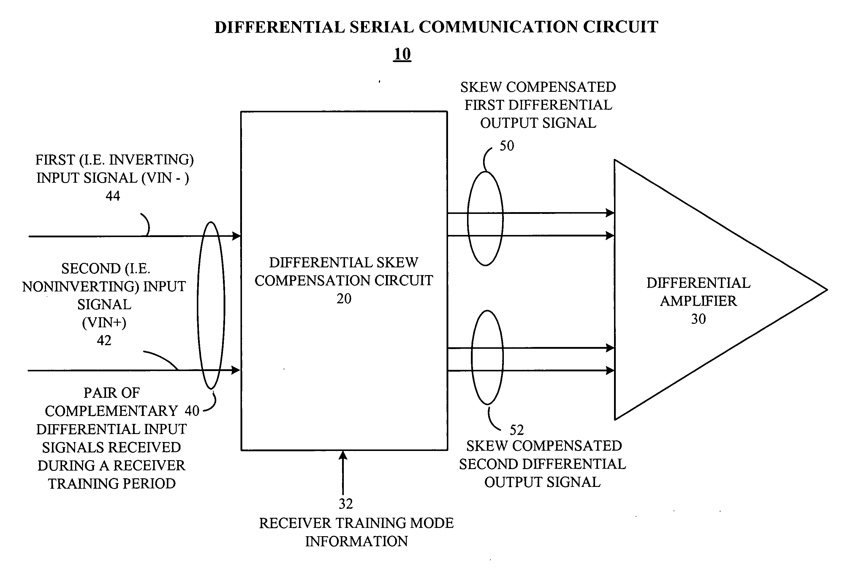 Intra-pair differential skew compensation method and apparatus for high-speed cable data transmission systems