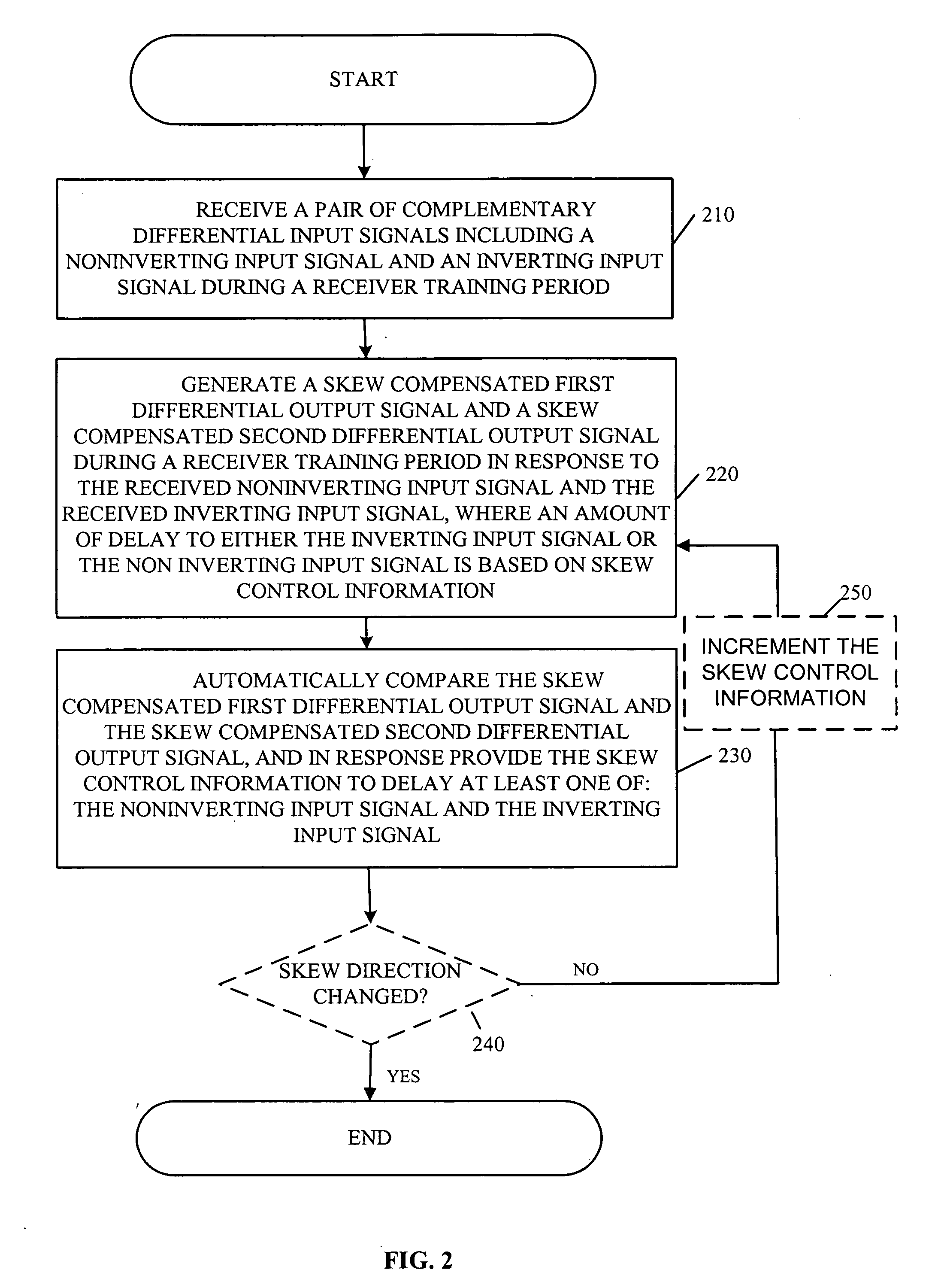 Intra-pair differential skew compensation method and apparatus for high-speed cable data transmission systems