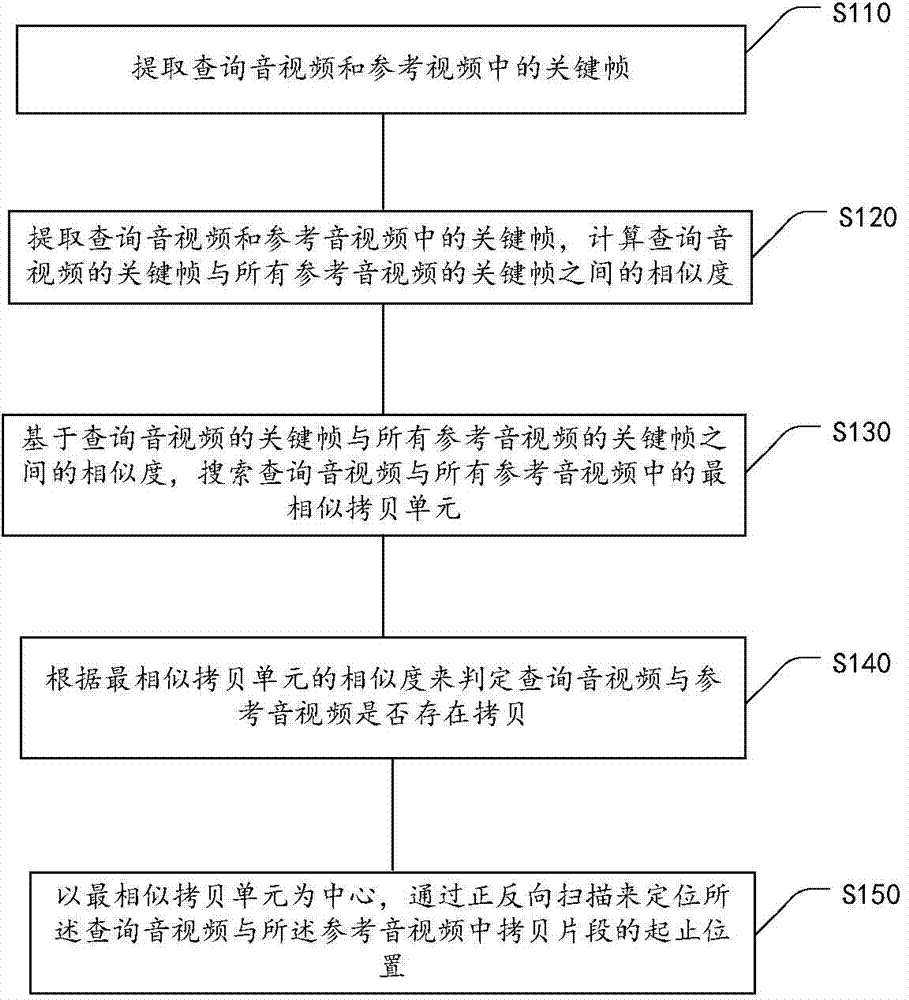 Method and device for detecting audio/video copy based on copy cells