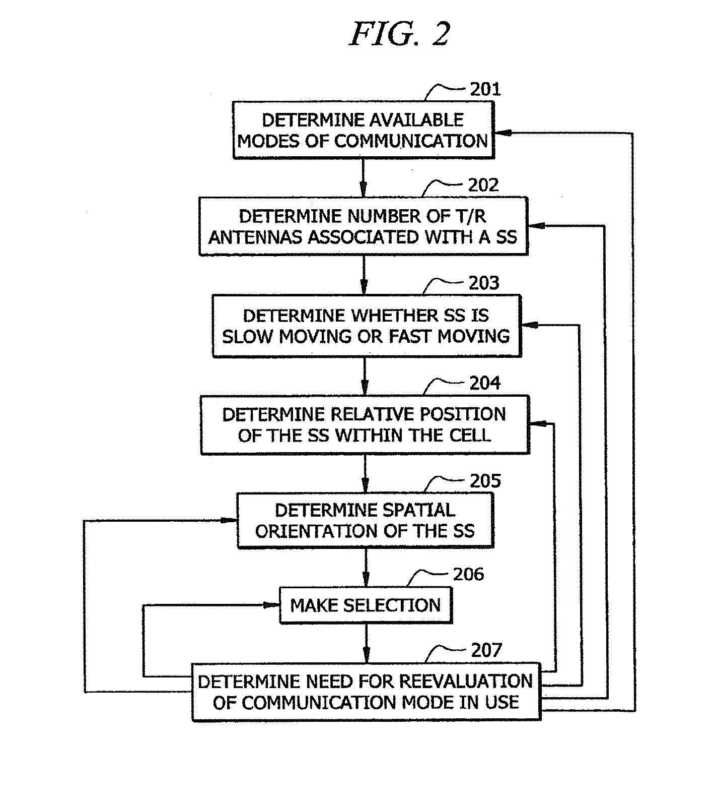 Intelligent Mode Switching In Communication Networks