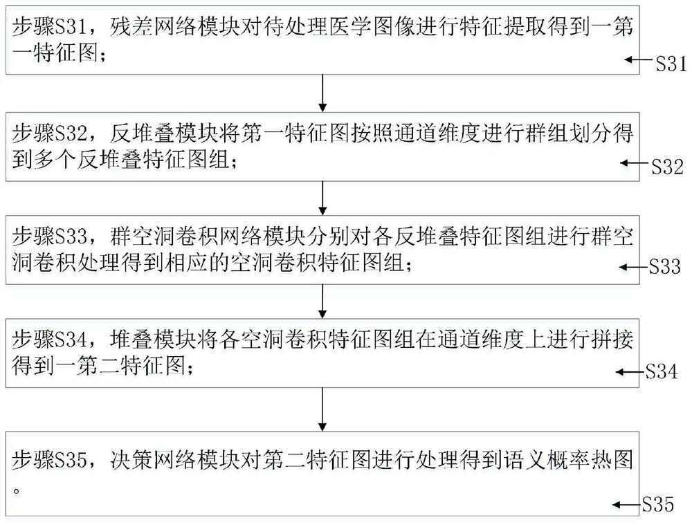 Nodule calcification medical image processing method