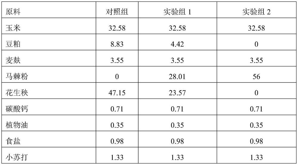 Livestock and poultry feed taking indigofera pseudotinctoria as main material