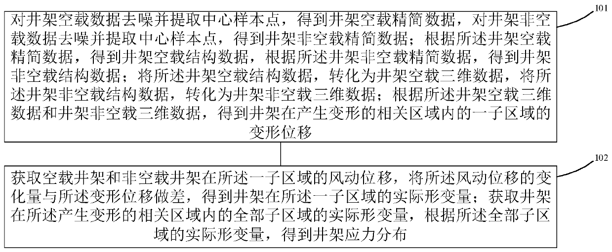 Derrick detection method and equipment based on unmanned aerial vehicle