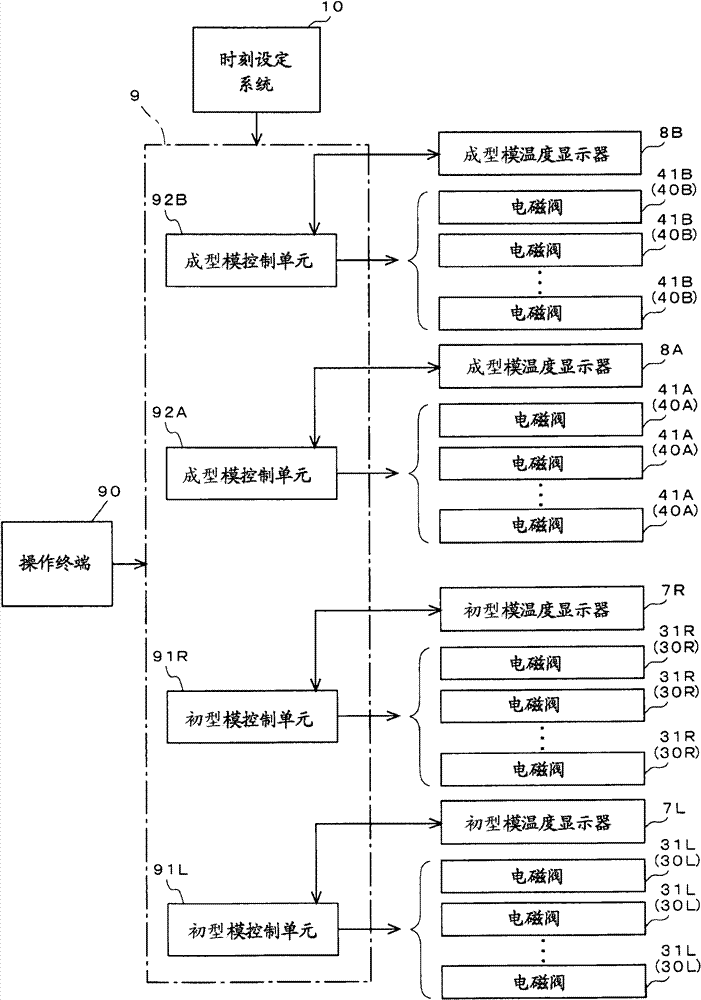 Glass Products Forming Machine