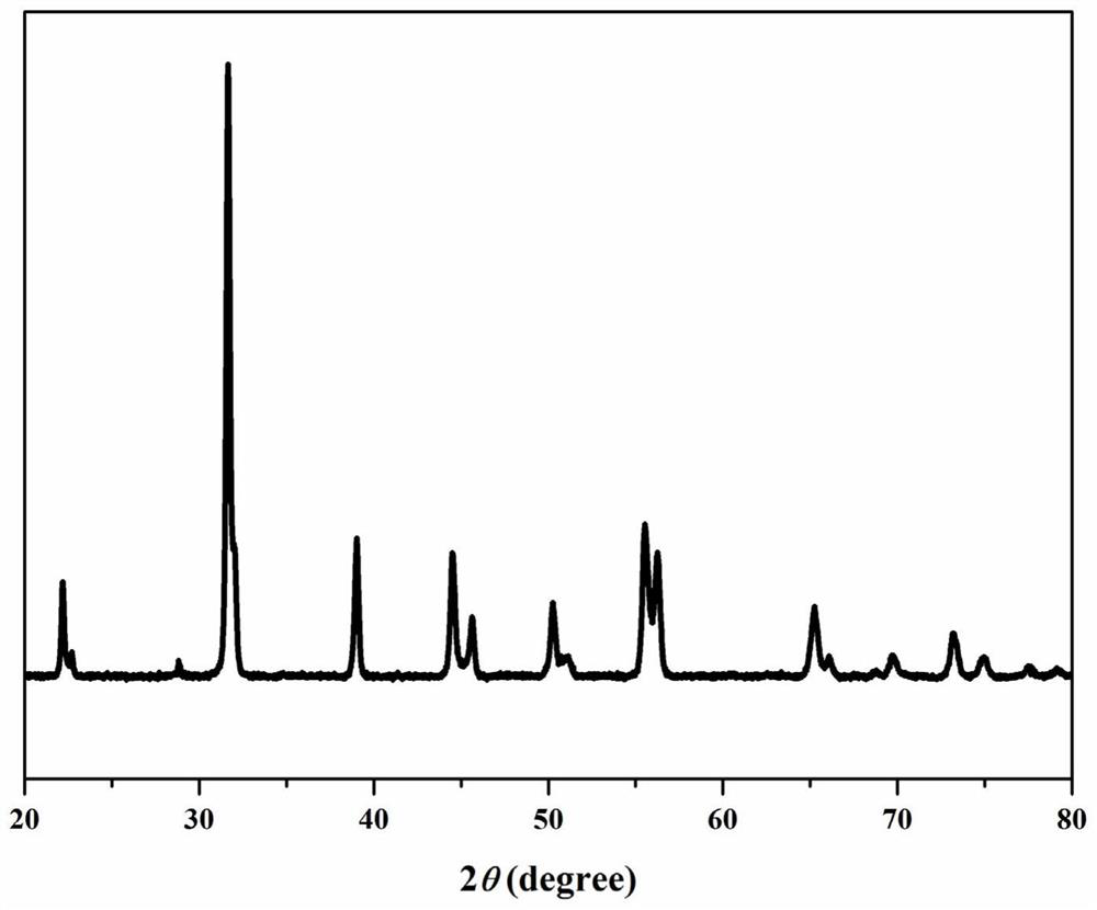 Lead zirconate titanate-lead tantalum magnesium niobate piezoelectric ceramic material and preparation method thereof