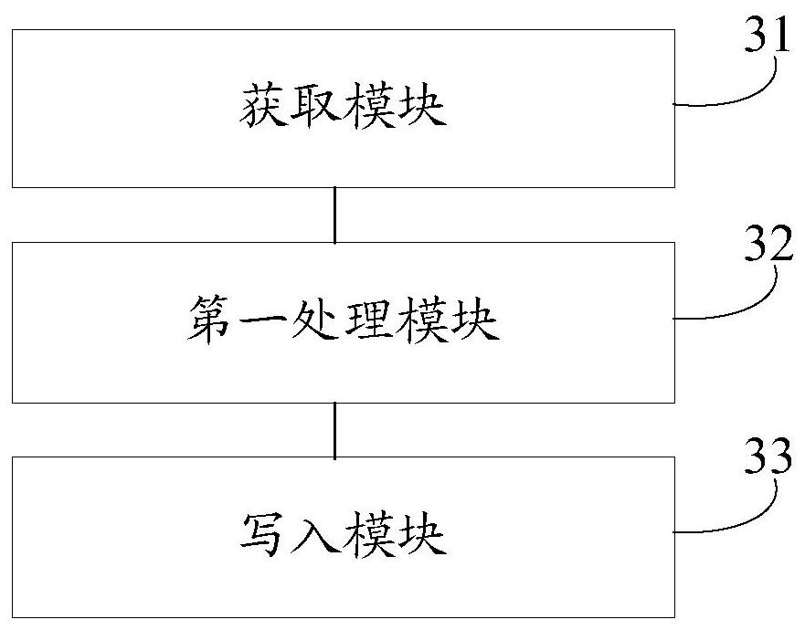 A block chain data processing method, device and terminal equipment