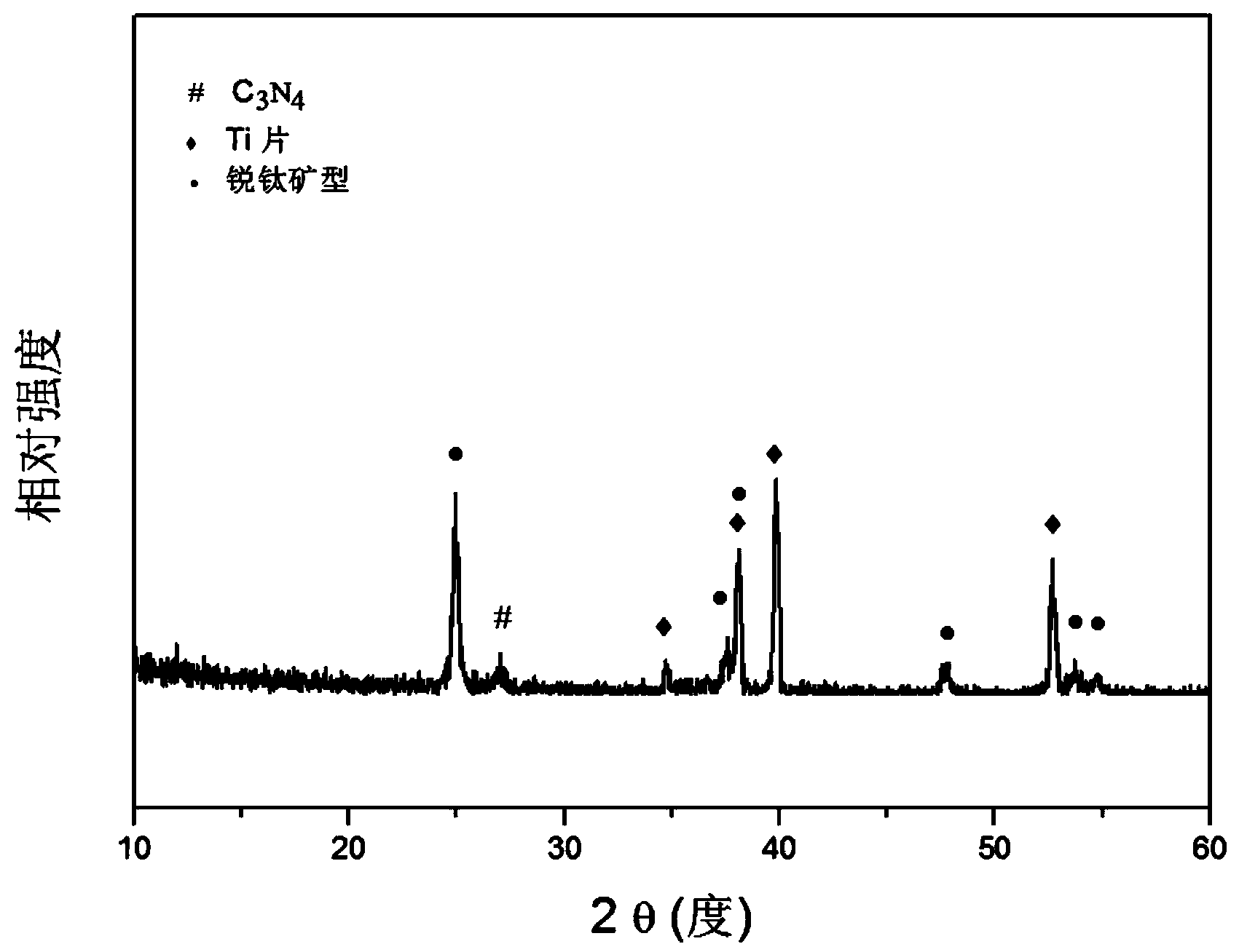 G-C3N4 quantum dot modified titanium oxide nanotube catalyst as well as preparation method and application thereof