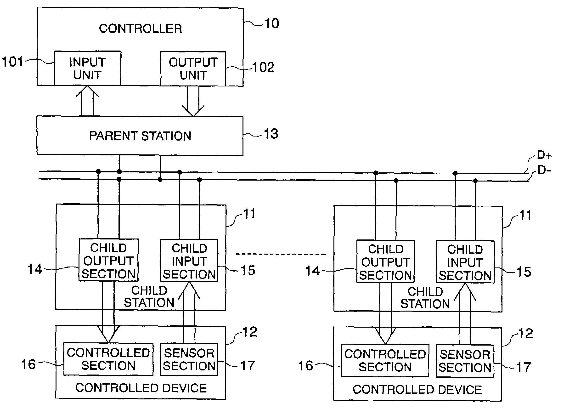 Control and supervisory signal transmission system for changing a duty factor of a control signal