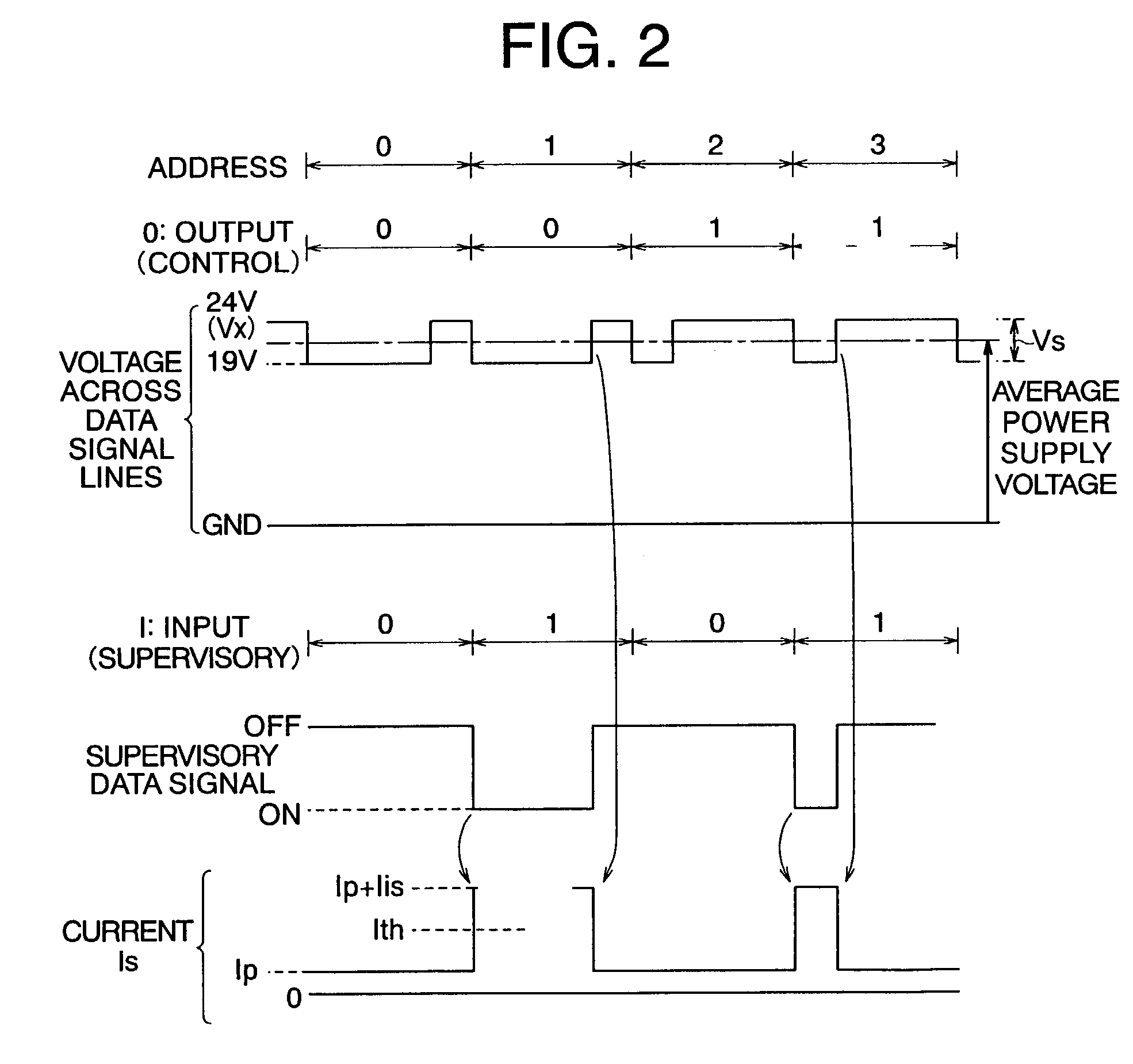 Control and supervisory signal transmission system for changing a duty factor of a control signal