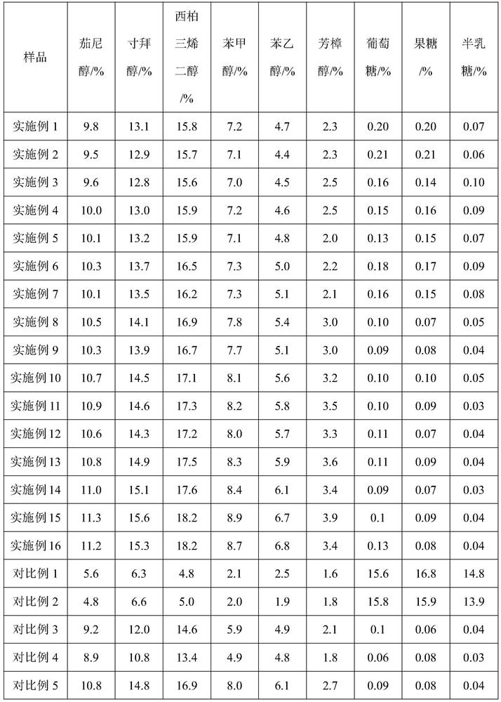 Processing technology of sun-cured yellow tobacco alcohol composition for electronic cigarette and sun-cured yellow tobacco alcohol composition