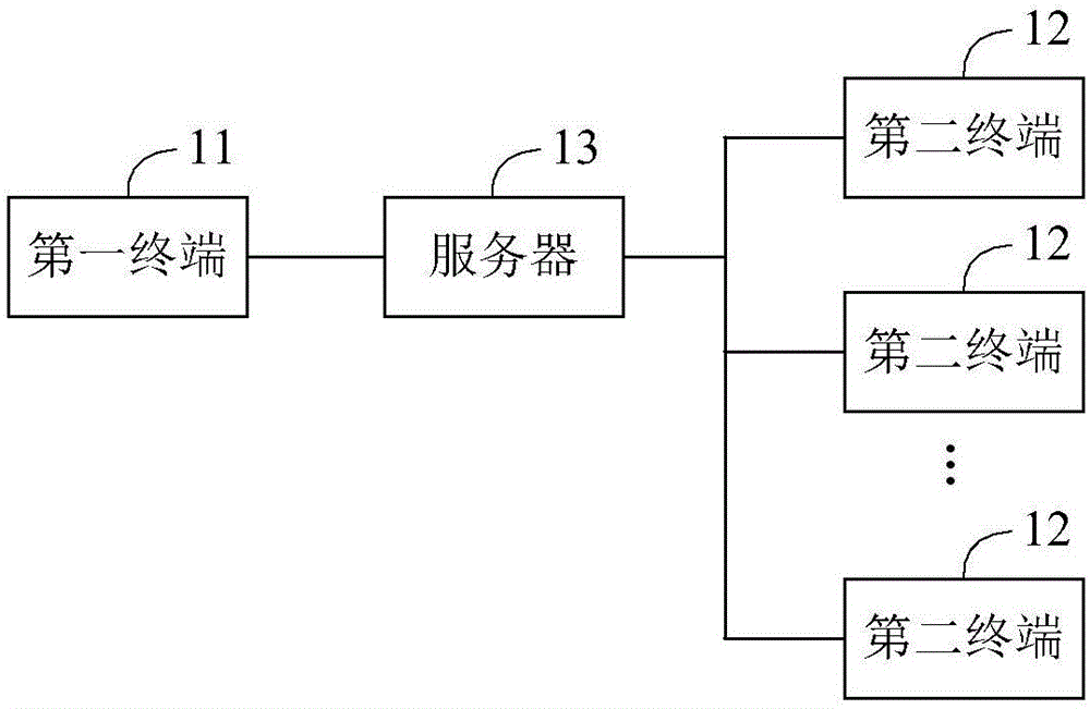 Navigation method, device and system