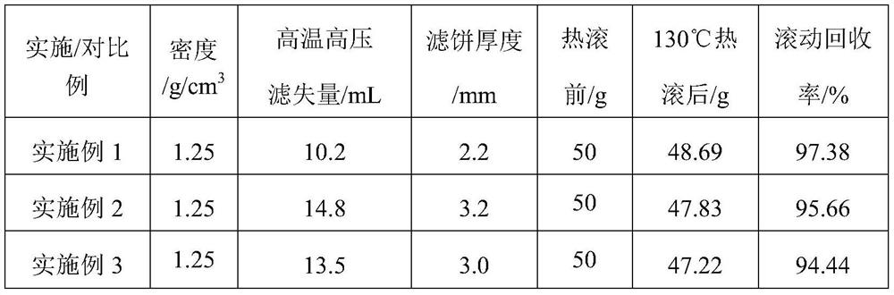 Water-based drilling fluid composition and water-based drilling fluid