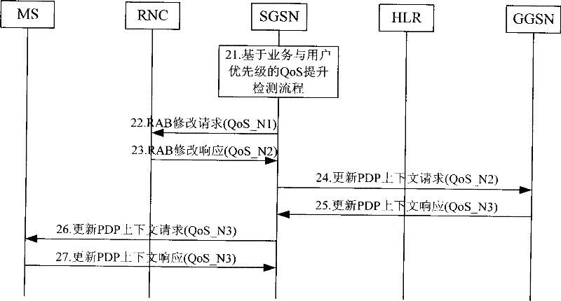 A method and system for improving qos based on business and user priorities