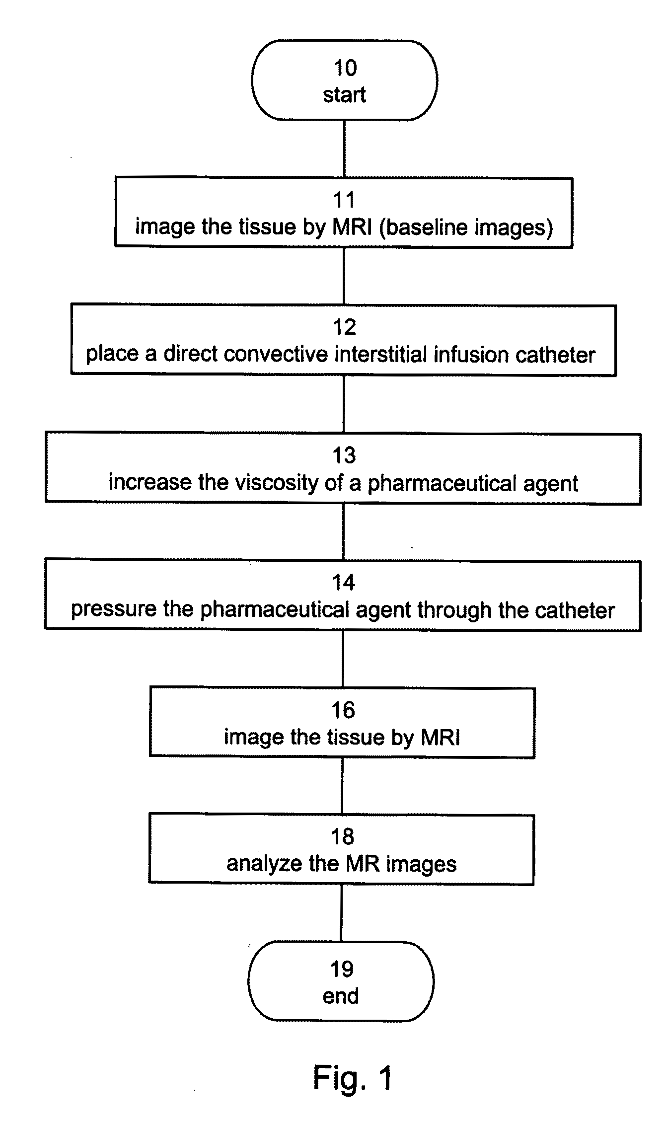 Composition for improving efficiency of drug delivery