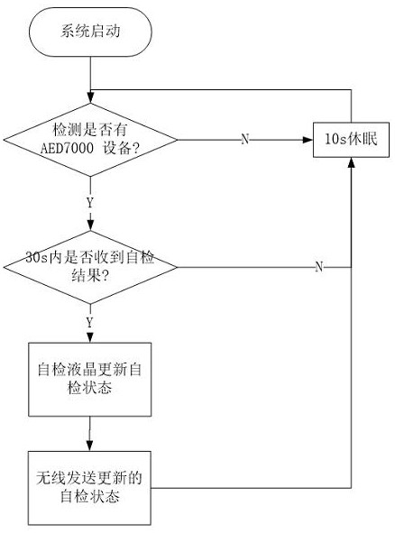 Remote maintenance method and remote maintenance device for defibrillator