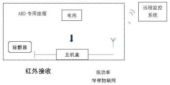 Remote maintenance method and remote maintenance device for defibrillator