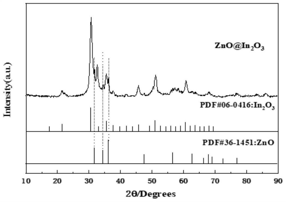ZnO/In2O3 heterogeneous II-type photocatalytic material with hollow core-shell structure and preparation method thereof