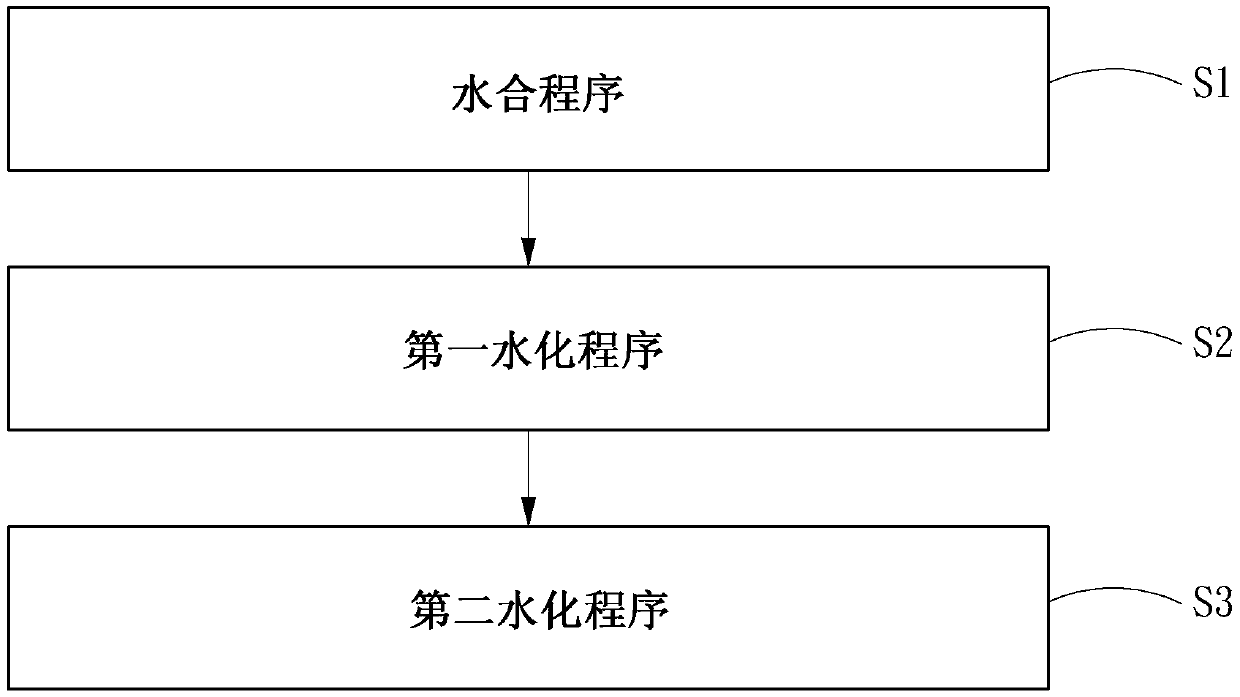 Contact lens surface hydrophilic coating method