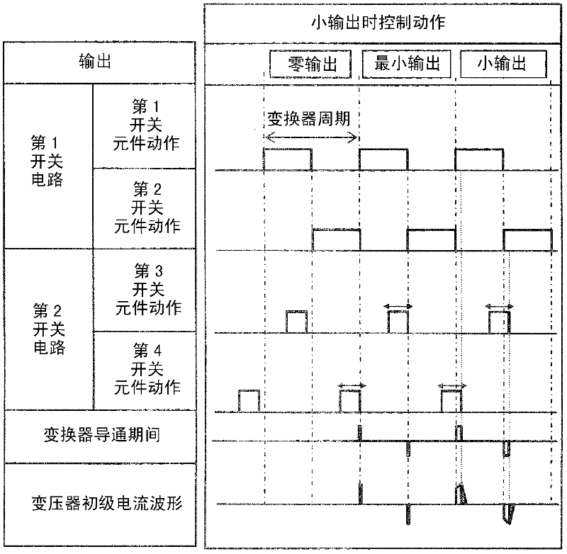 Inverter control device and inverter control method