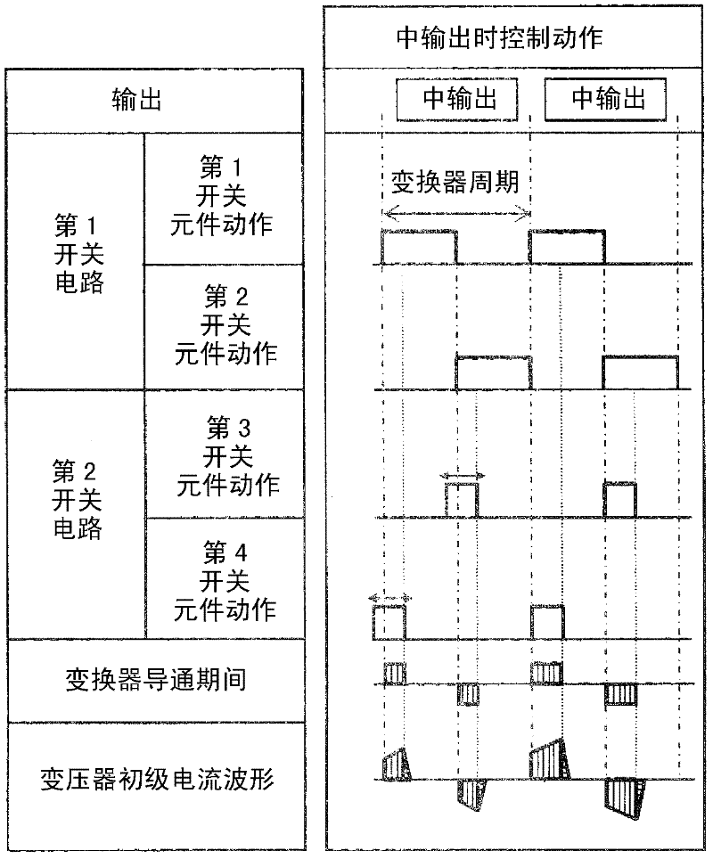 Inverter control device and inverter control method