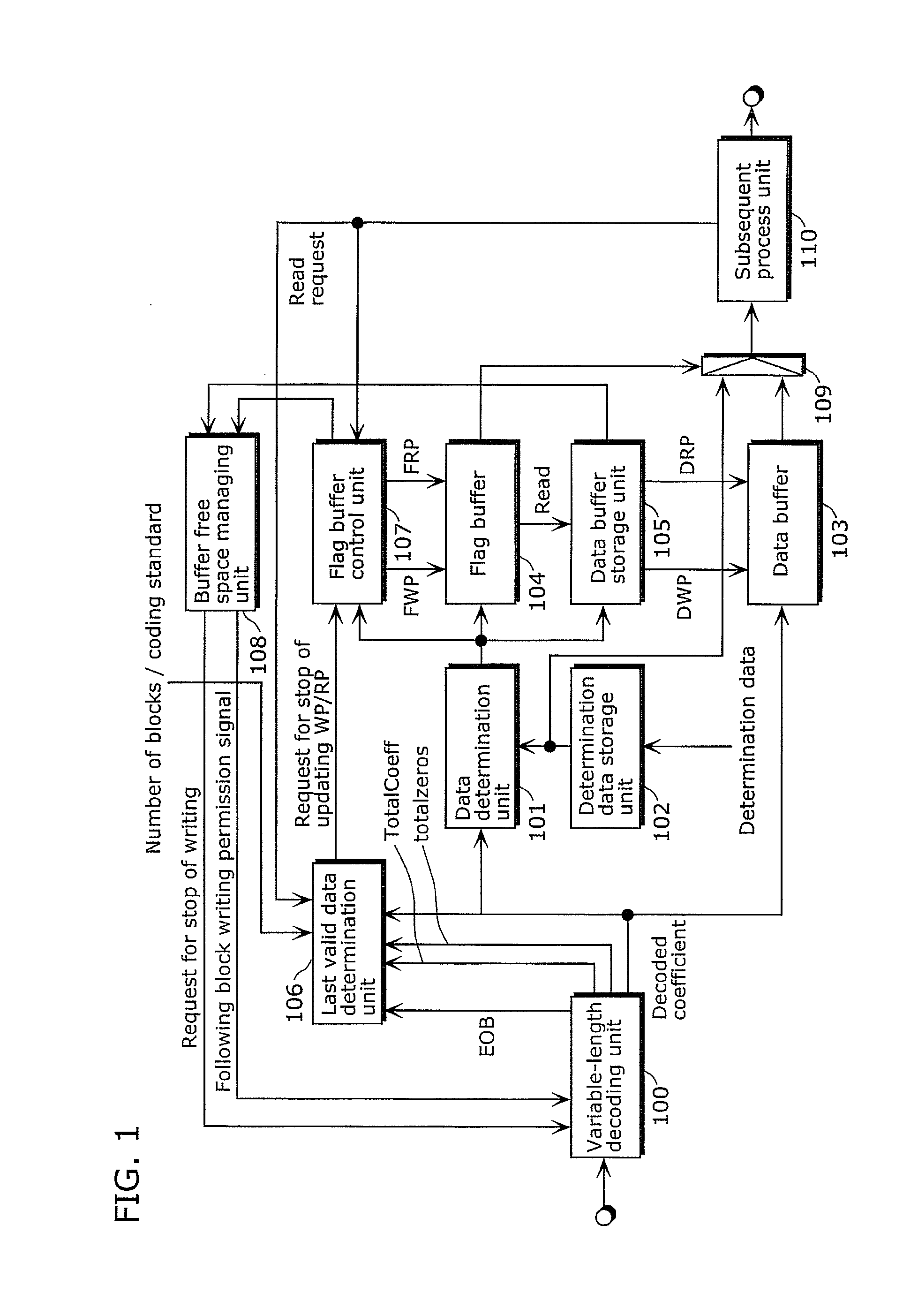 Variable-length decoding device