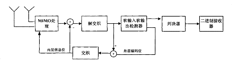 Iterative decoder and iterative decoding method for Golden code