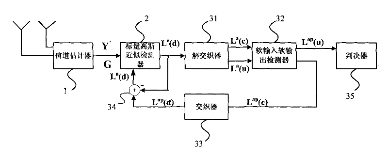 Iterative decoder and iterative decoding method for Golden code