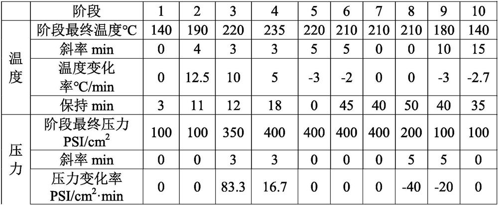 A Method for Improving the Lamination Cavity of Mixed Press Plate