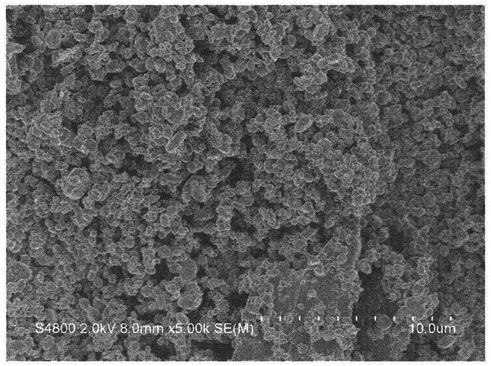 Preparation method of supported iron-molybdate catalyst and application of catalyst to degradation of dye wastewater