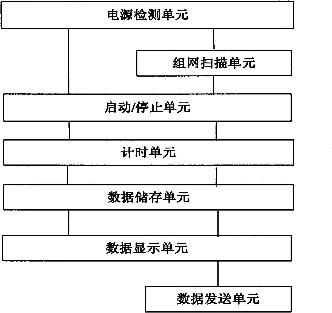 Wirelessly networking sports timing and transmitting system