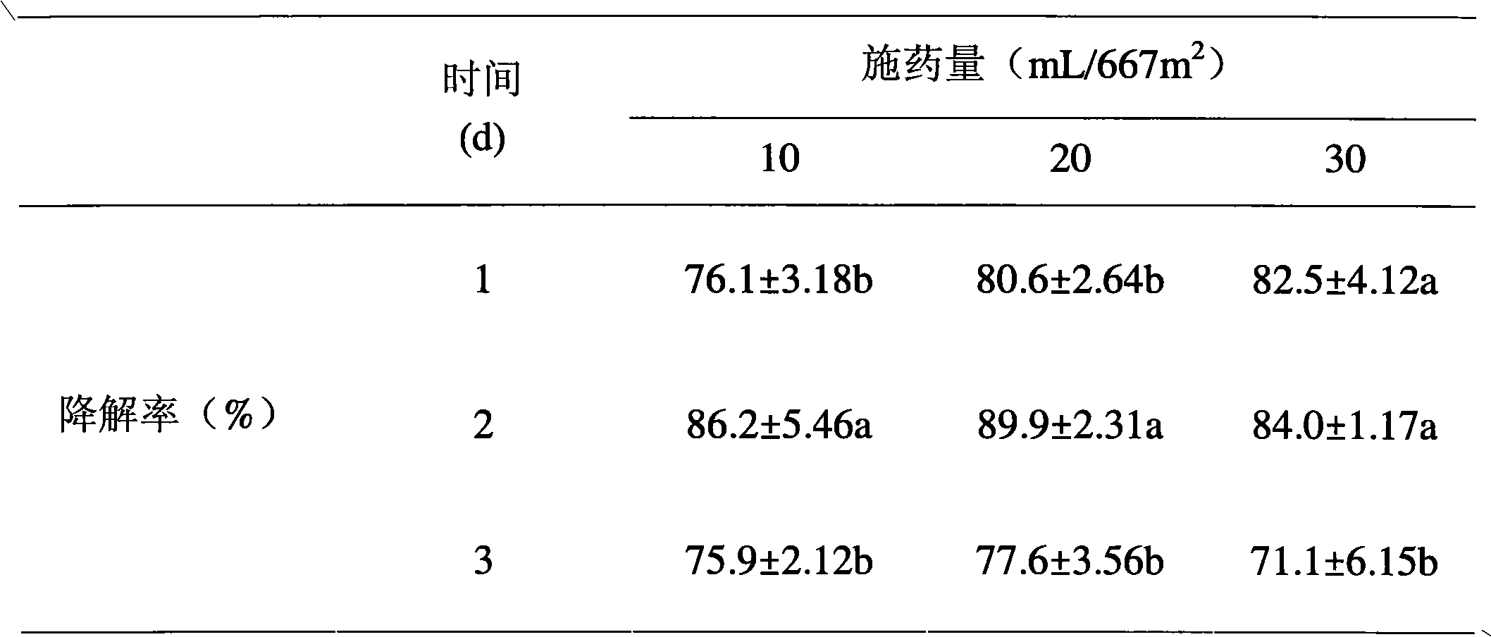 Pyrethroid pesticide degrading bacteria and bactericide thereof