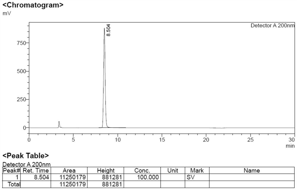 Related substance for synthetic building block of Afoxolaner and Fluralaner and synthetic method thereof