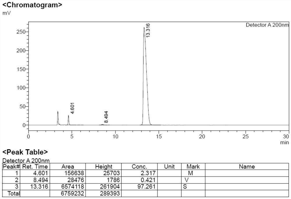 Related substance for synthetic building block of Afoxolaner and Fluralaner and synthetic method thereof