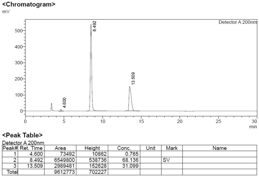 Related substance for synthetic building block of Afoxolaner and Fluralaner and synthetic method thereof