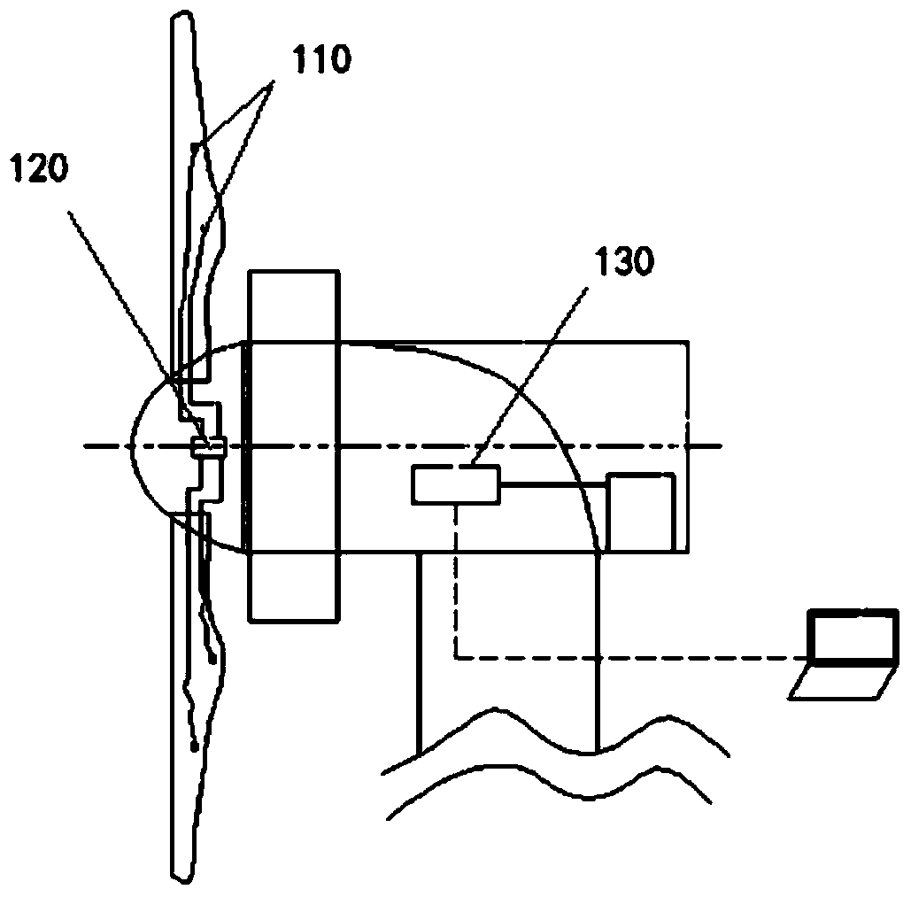 Method and system used for monitoring vibration states of impellers of wind generating sets