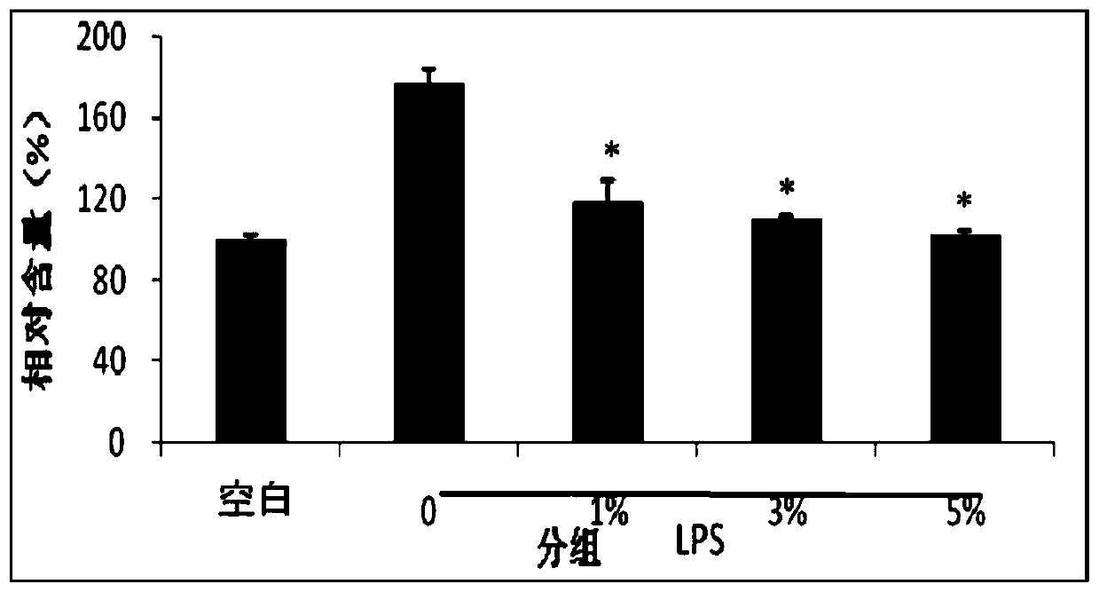 Anti-oxidation, anti-glycation and anti-aging skin care composition and application thereof