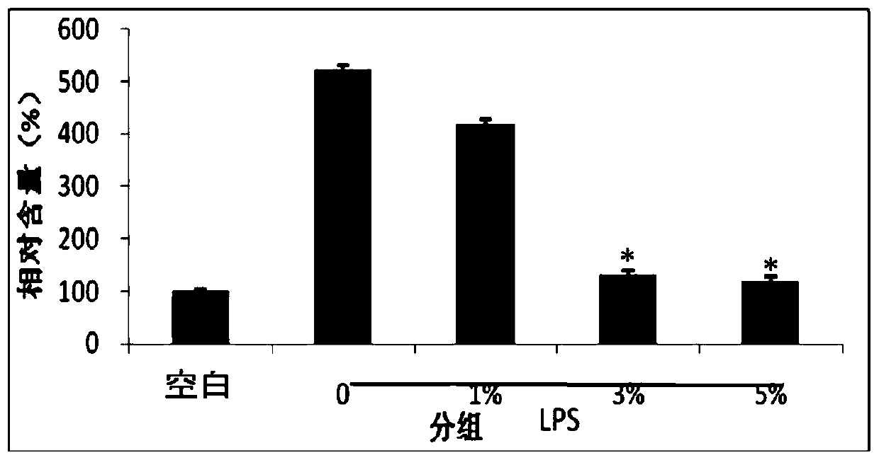 Anti-oxidation, anti-glycation and anti-aging skin care composition and application thereof
